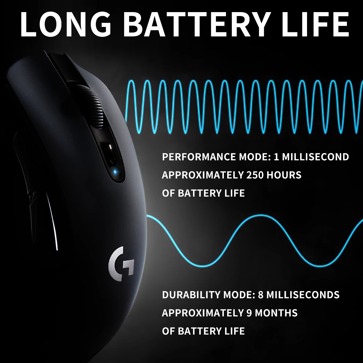 Logitech G304 Wireless Dual Mo - Tradescantia Purple review and price